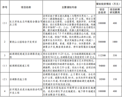 黃石磁湖文旅項目倒計時 湖底隧道與水上游樂中心領銜城市發展新篇章