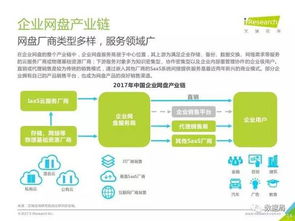 互聯網文件技術影響下旅游開發項目策劃咨詢行業現狀——基于《艾瑞咨詢2017年中國企業網盤行業發展白皮書》的觀察