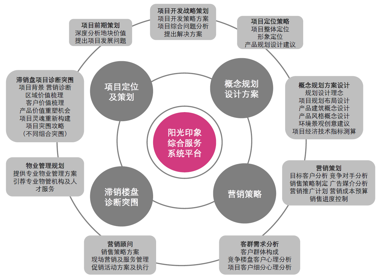 新疆陽光印象房地產咨詢推介書_h5頁面模板- 兔